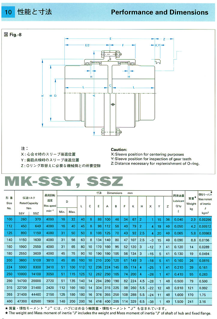 عSMK-SSYSSZ 