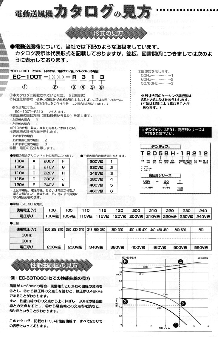 昭和風機選型